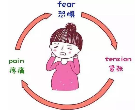 孕妇常见心理健康问题