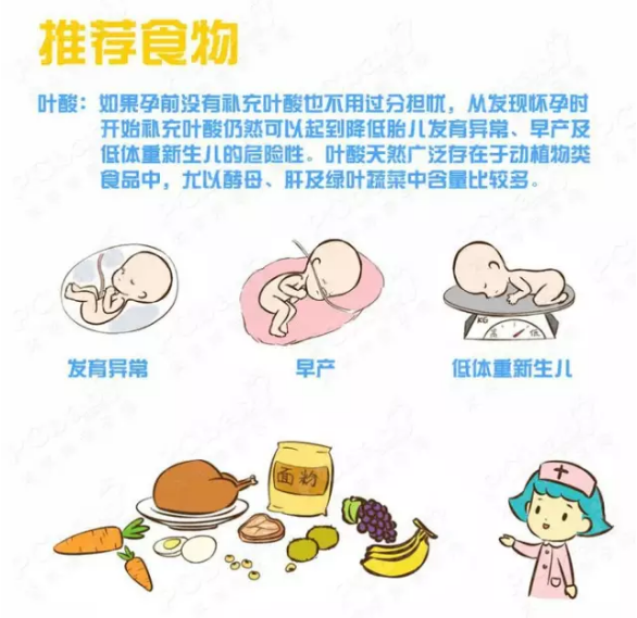 孕期饮食大全，该吃啥，不该吃啥，一图说清！