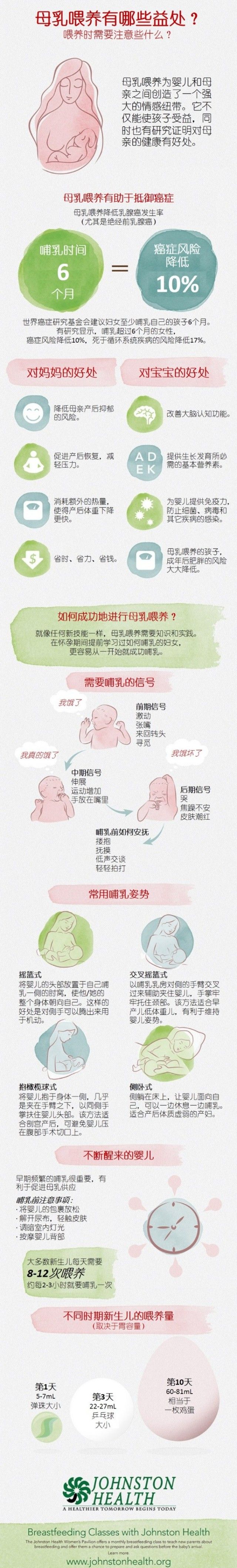 母乳喂养有哪些益处？