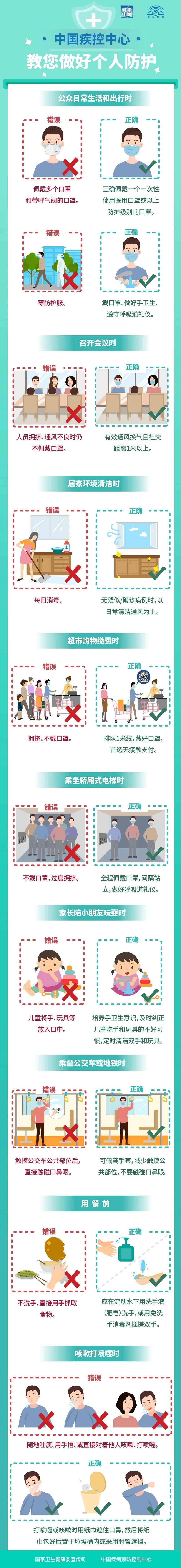 中国疾控中心教您做好个人防护！（更新版）