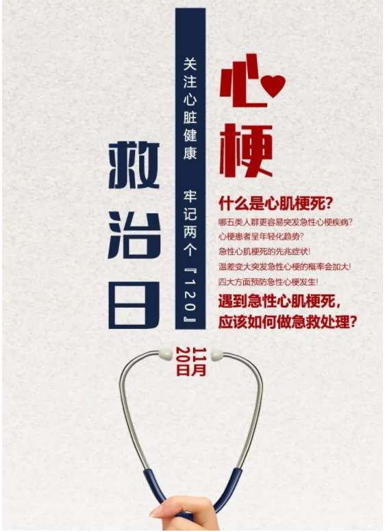 【健康科普】全国心梗救治日丨记牢这两个“120” 关键时刻能救命！