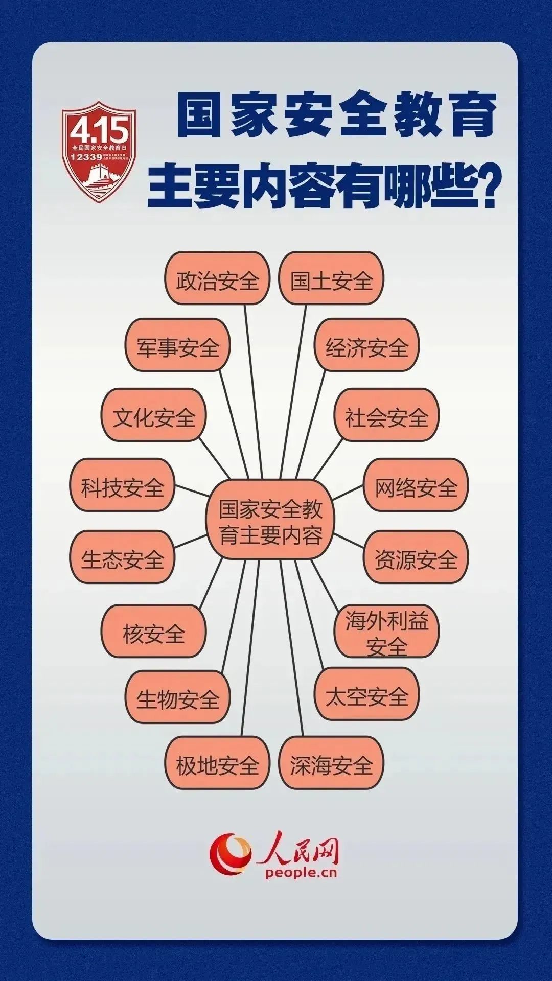 全民国家安全教育日 | 国家安全主要内容有哪些？