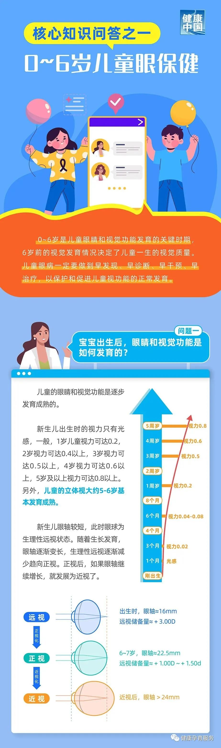 一图读懂 0-6岁儿童眼保健核心知识问答，值得收藏！