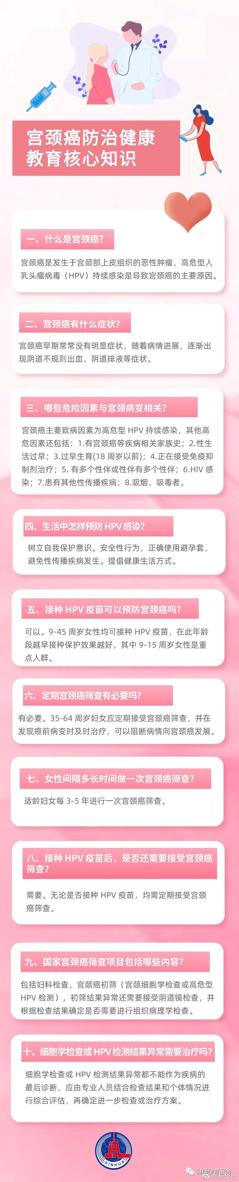 一图读懂 “两癌”（宫颈癌、乳腺癌）防治核心知识
