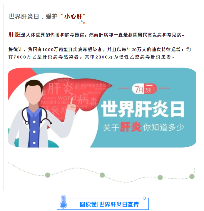 世界肝炎日——积极预防 主动检测 规范治疗 全面遏制肝炎危害