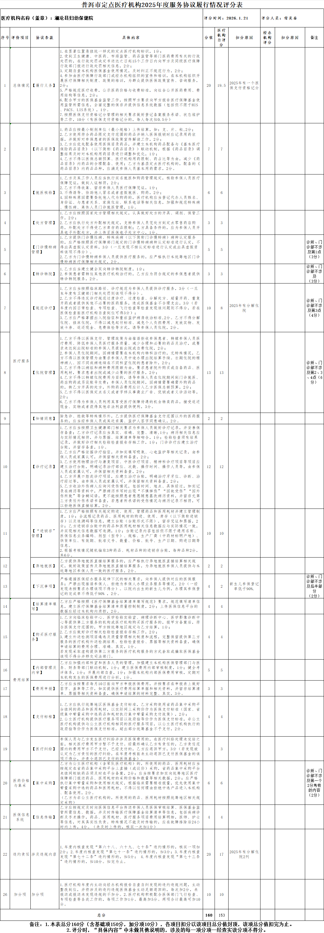 普洱市定点医疗机构2025年度服务协议履行情况评分表.png